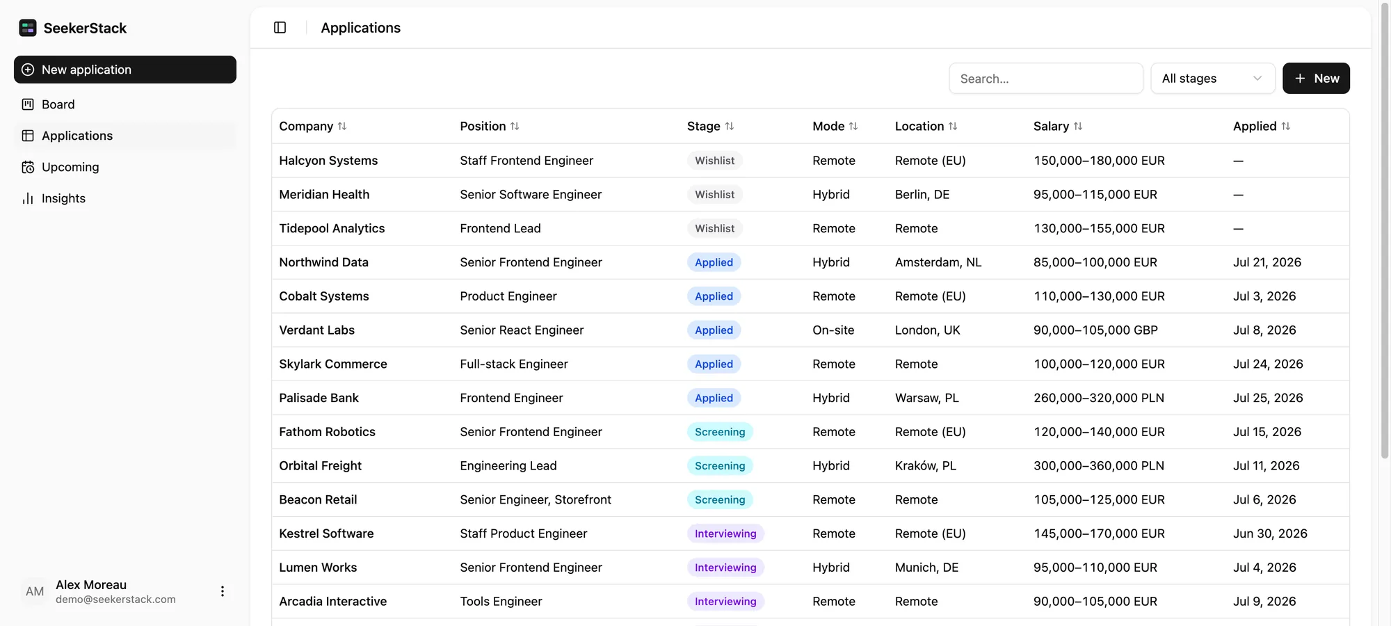The applications table, sortable by company, position, stage, work mode, location, salary and applied date, with a search box and a stage filter.